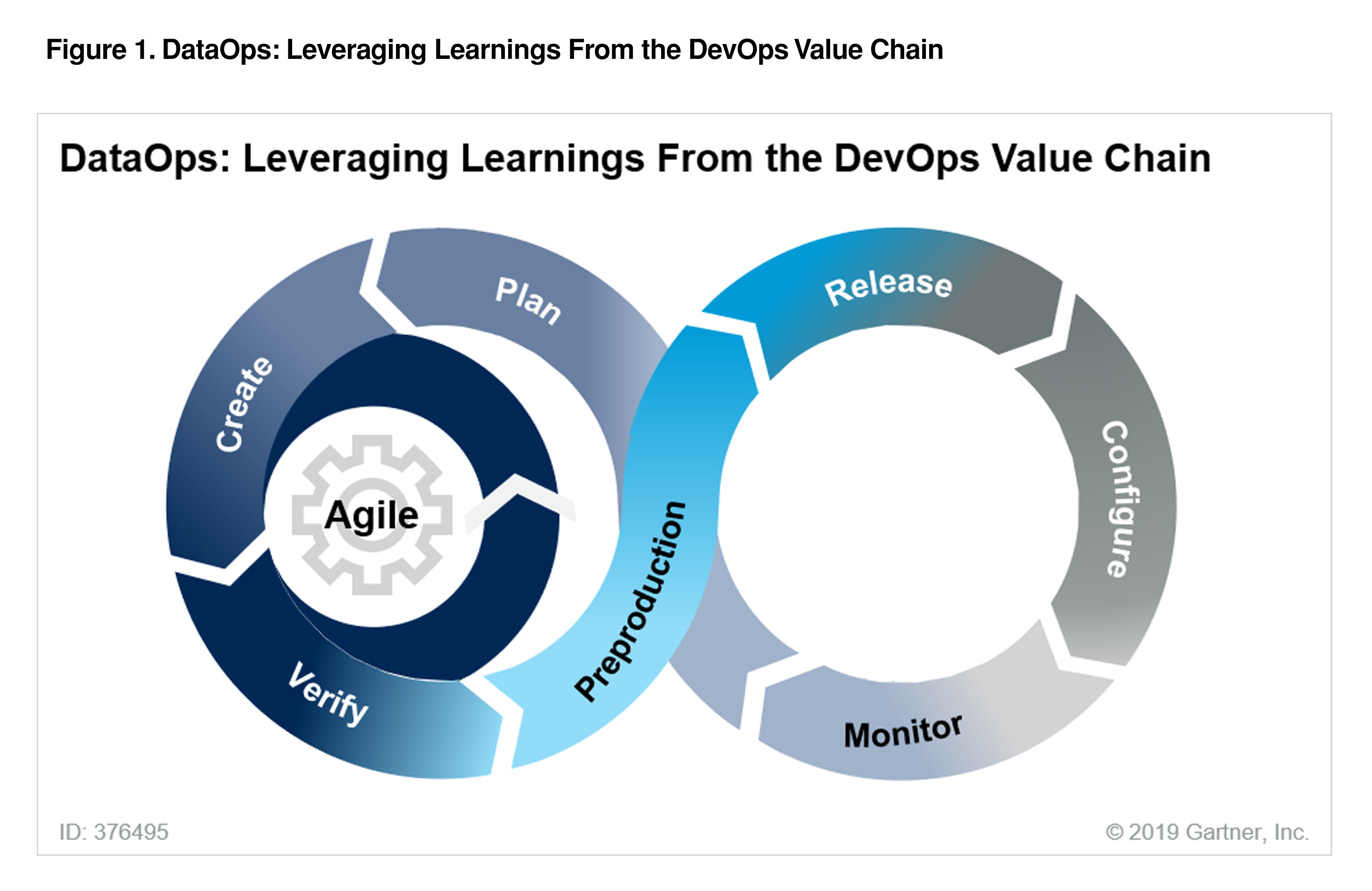 Gartner Analyst Report from StreamSets